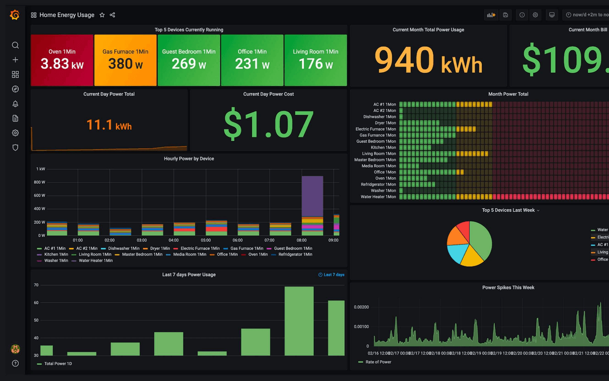 Zdalny dostęp do Grafana desktop 2