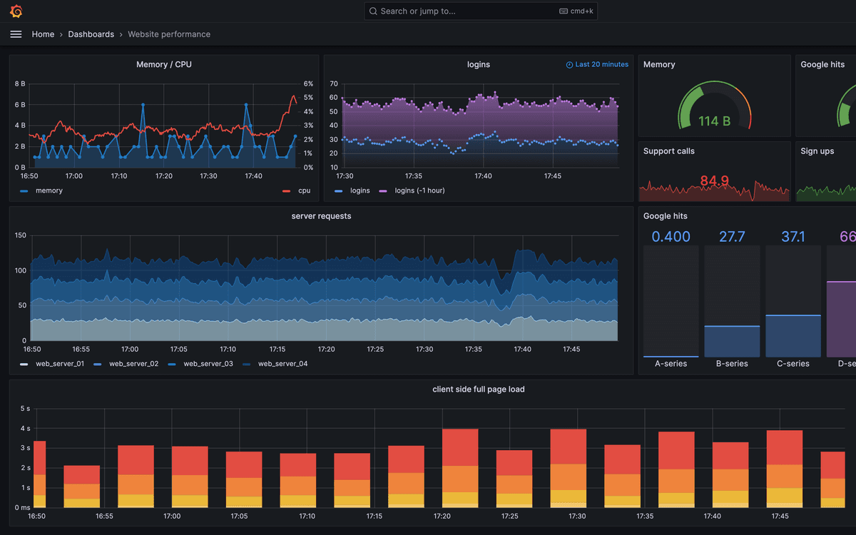 Zdalny dostęp do Grafana desktop 1