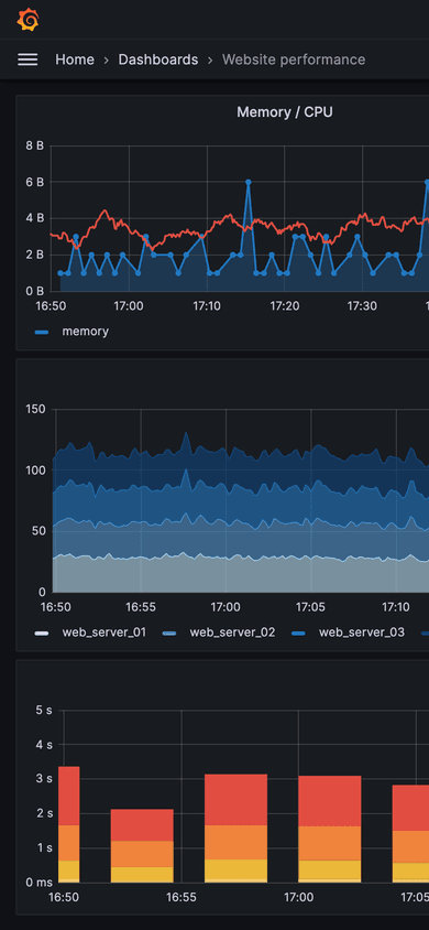 Zdalny dostęp do Grafana mobile 1