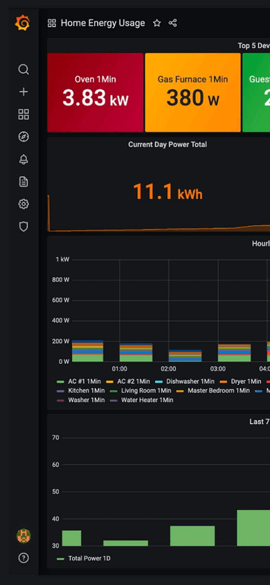 Zdalny dostęp do Grafana mobile 3