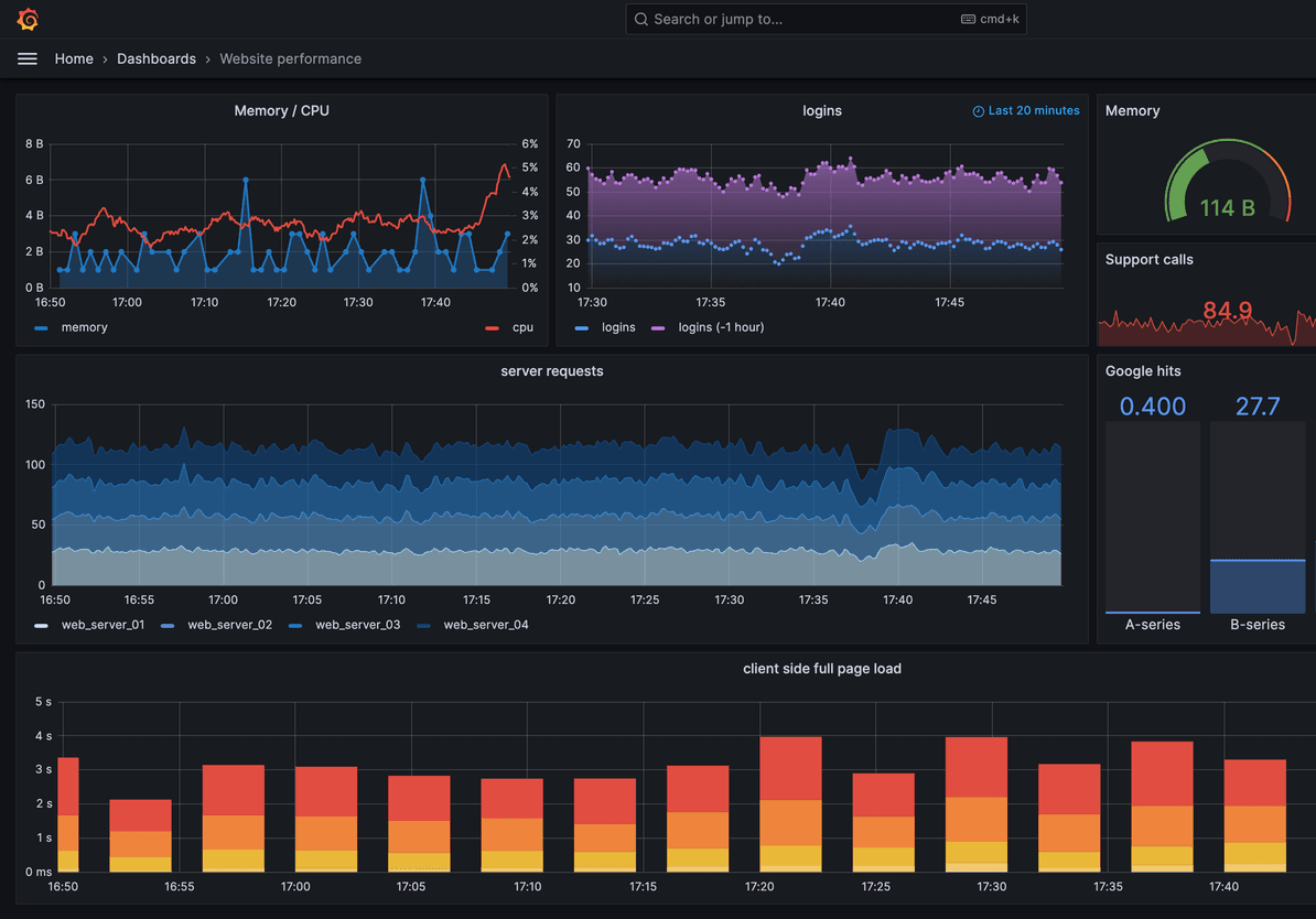 Zdalny dostęp do Grafana tablet 1