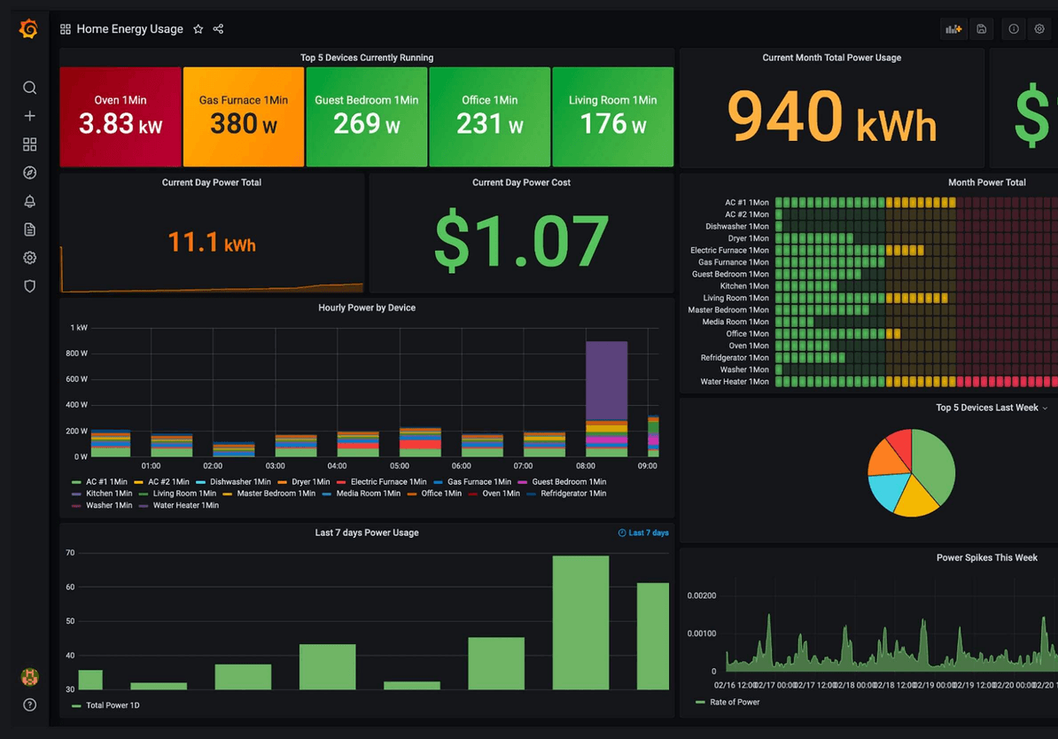Zdalny dostęp do Grafana tablet 2